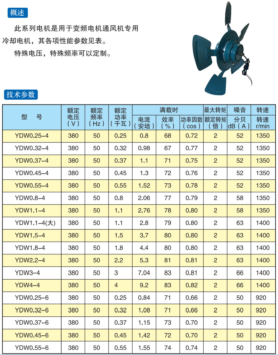 變頻電機(jī)通風(fēng)機(jī)專用電機(jī)系列